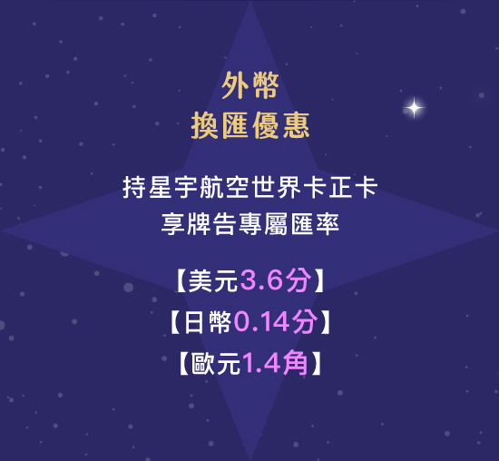 外幣換匯優惠