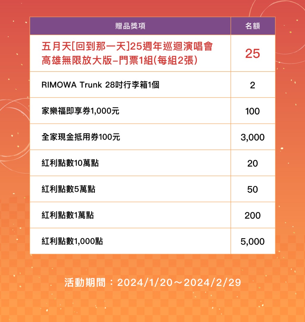 贈品獎項